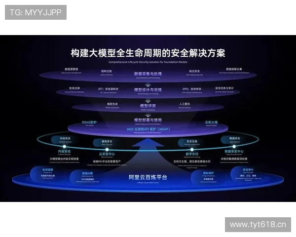 问鼎注册页安全性保障措施详解确保玩家信息安全与账号安全的最佳实践
